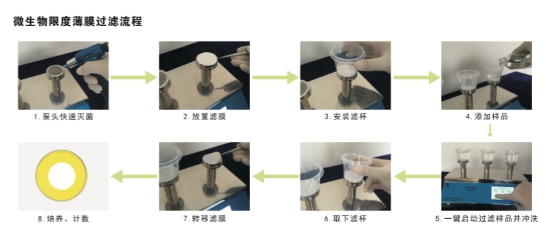 微生物限度仪的使用方法及注意事项