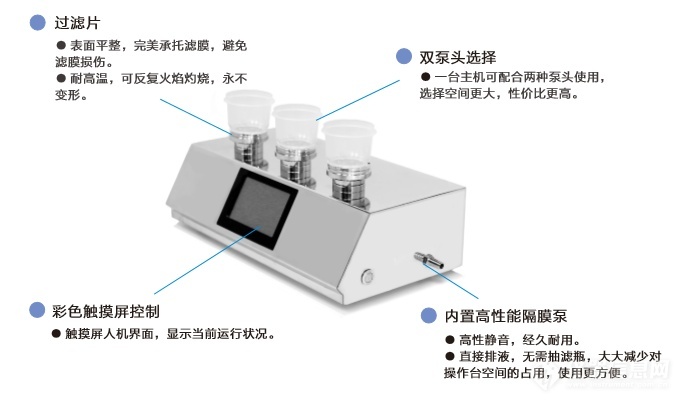 微生物的限度检查项目有哪些?微生物限度检查法有哪些相关规定