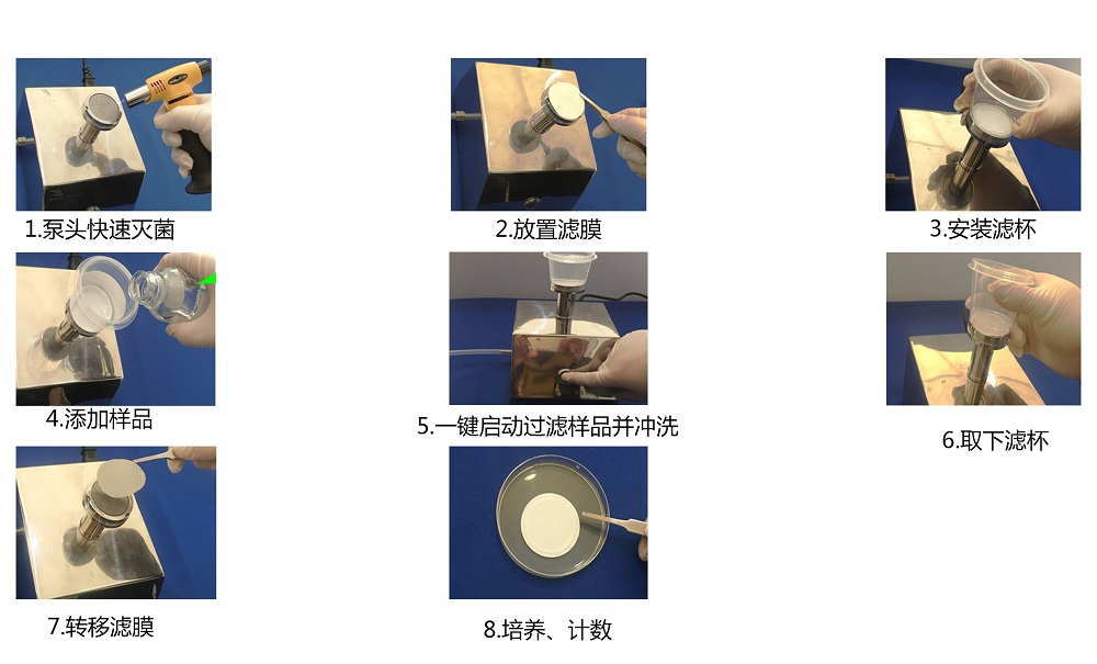 纯化水、注射用水微生物限度检测的操作步骤