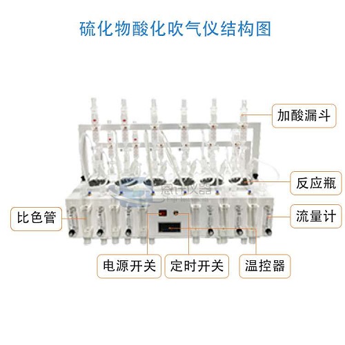 硫化物酸化吹气仪7 (2).jpg