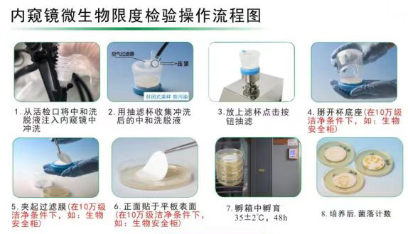 1761727910149642.jpg 内镜操作流程图.jpg