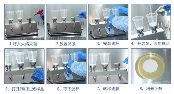 微生物限度检查仪标准操作流程 规范 SOP